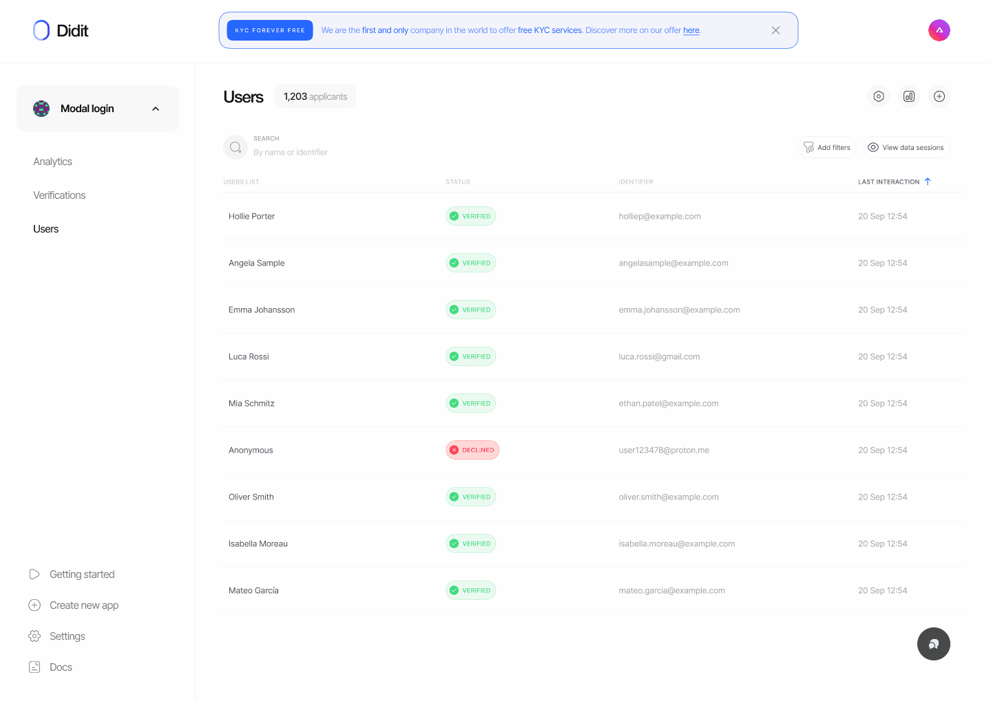 Users Overview