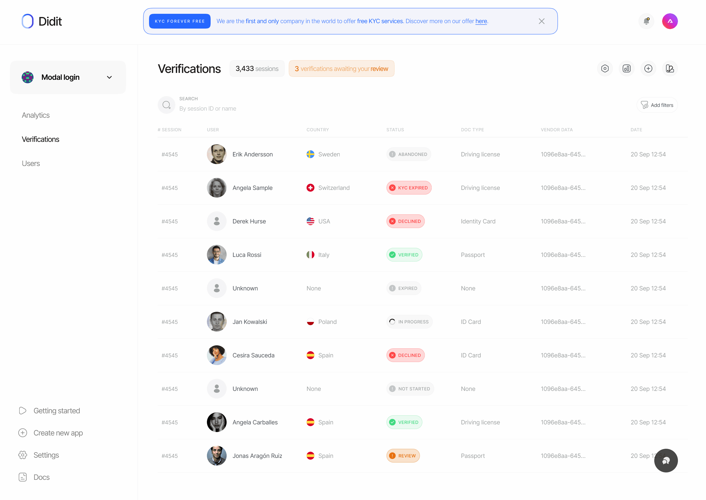 Verification Sessions Overview