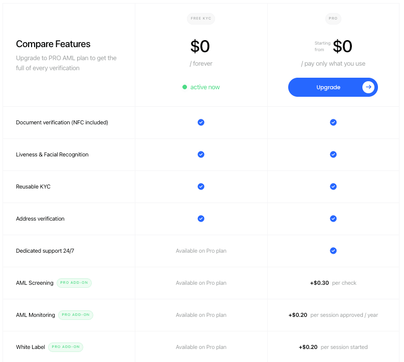 Didit Pricing Plans